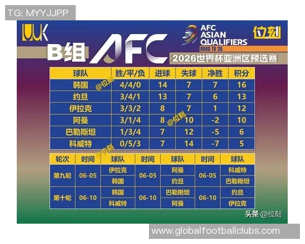 世预赛韩国对阵伊朗最新战况分析及赛后点评